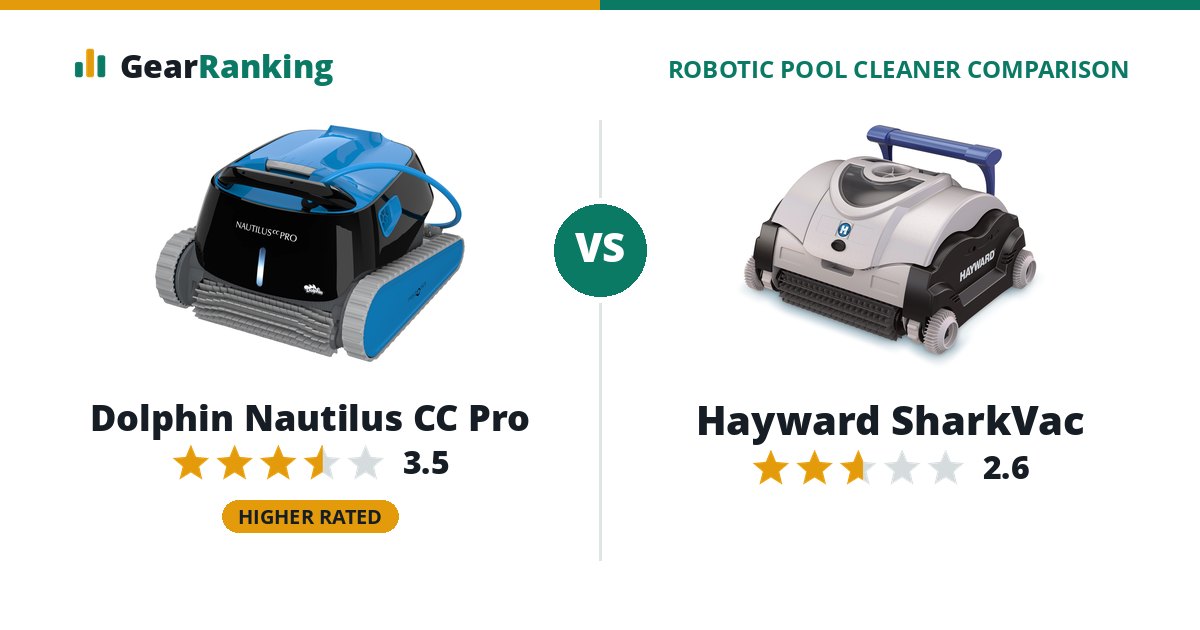 Dolphin Nautilus CC Pro vs Hayward SharkVac