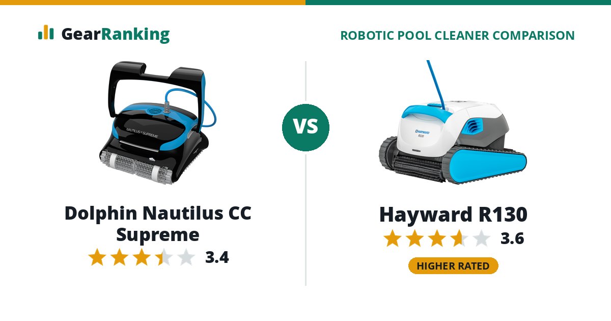 Dolphin Nautilus CC Supreme vs Hayward R130
