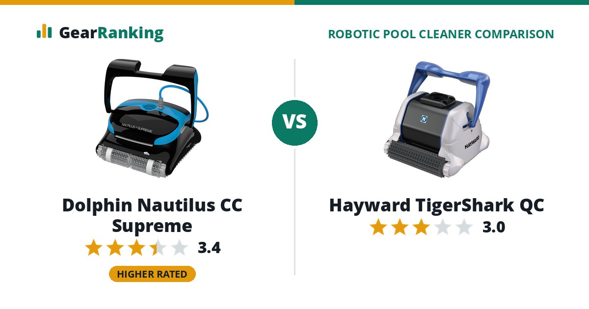 Dolphin Nautilus CC Supreme vs Hayward TigerShark QC