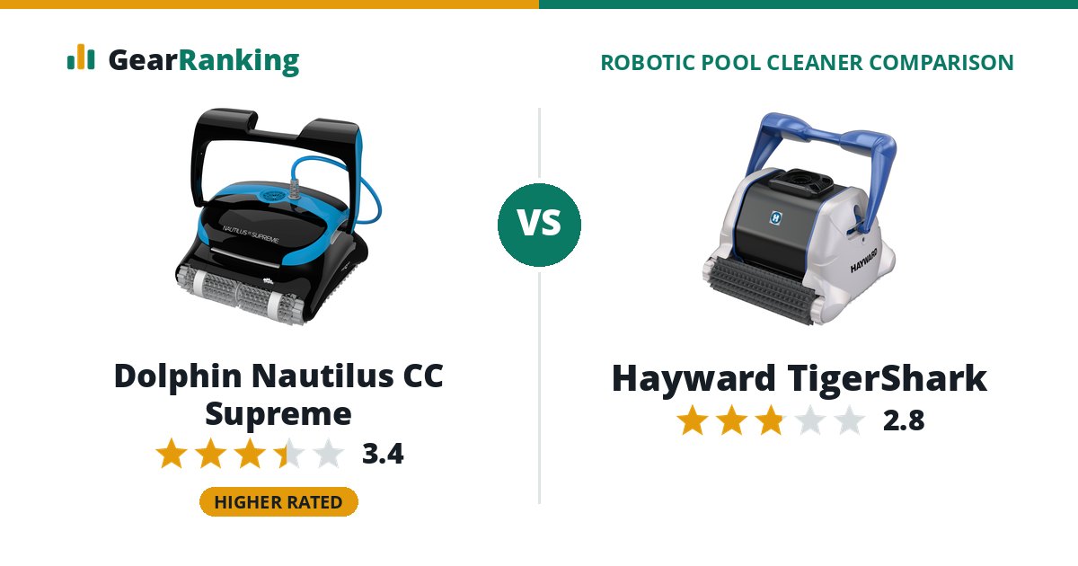 Dolphin Nautilus CC Supreme vs Hayward TigerShark