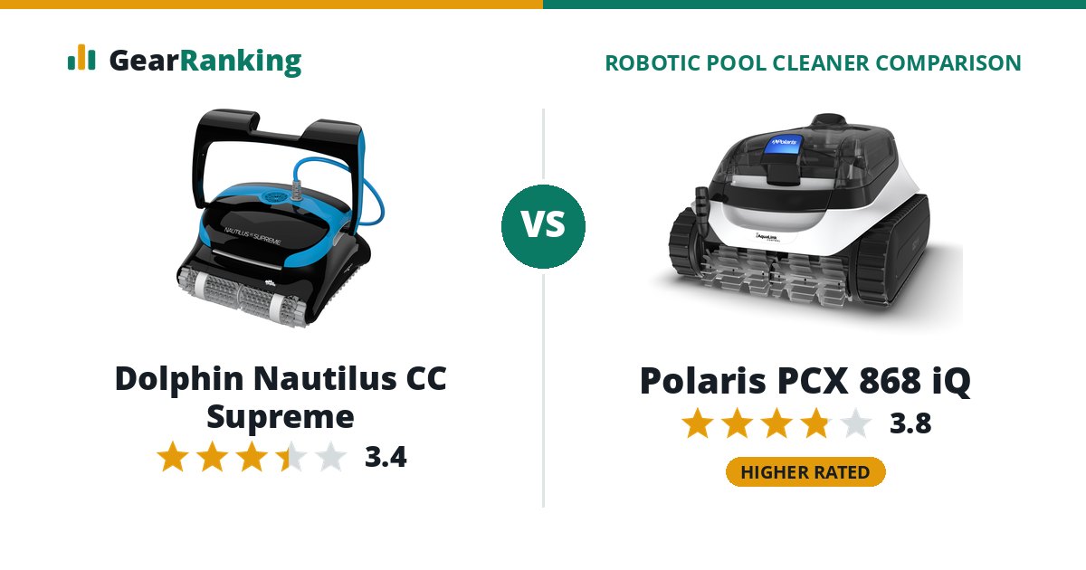 Dolphin Nautilus CC Supreme vs Polaris PCX 868 iQ