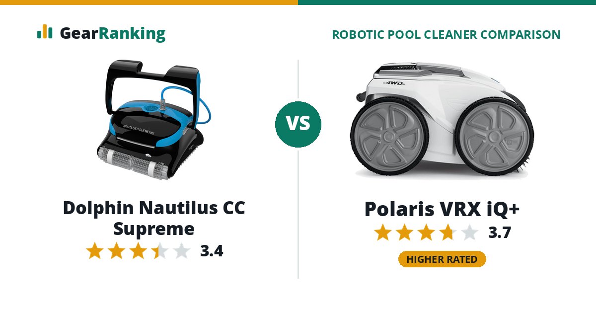 Dolphin Nautilus CC Supreme vs Polaris VRX iQ+