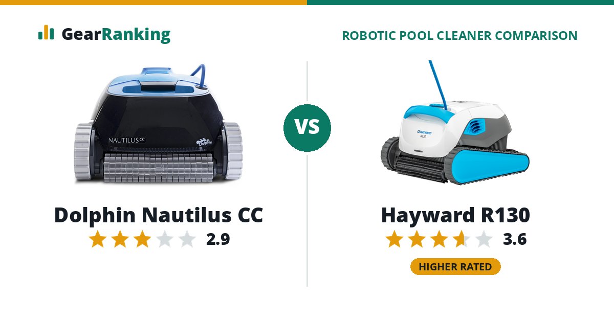 Dolphin Nautilus CC vs Hayward R130