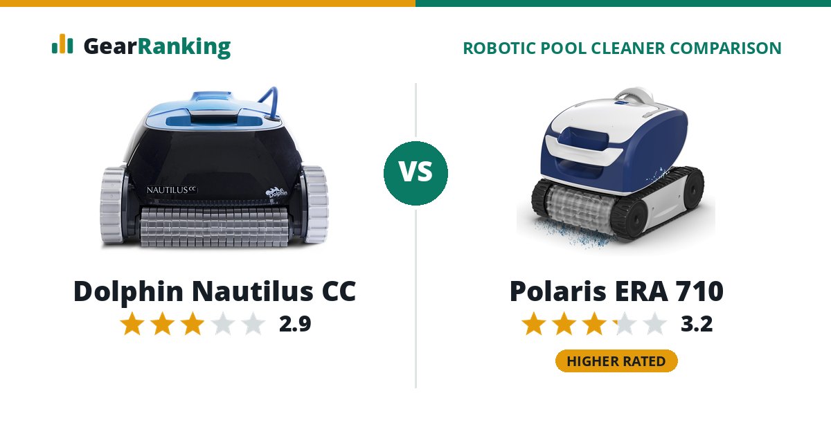 Dolphin Nautilus CC vs Polaris ERA 710