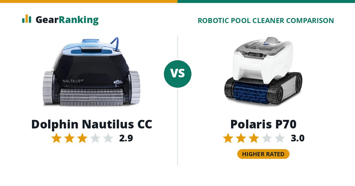 Dolphin Nautilus CC vs Polaris P70