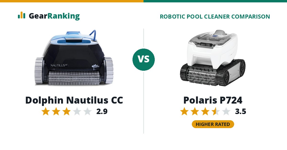 Dolphin Nautilus CC vs Polaris P724