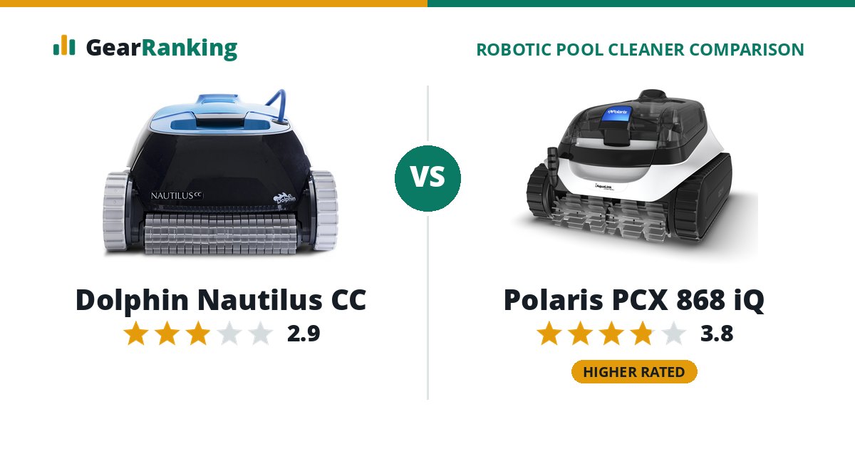 Dolphin Nautilus CC vs Polaris PCX 868 iQ