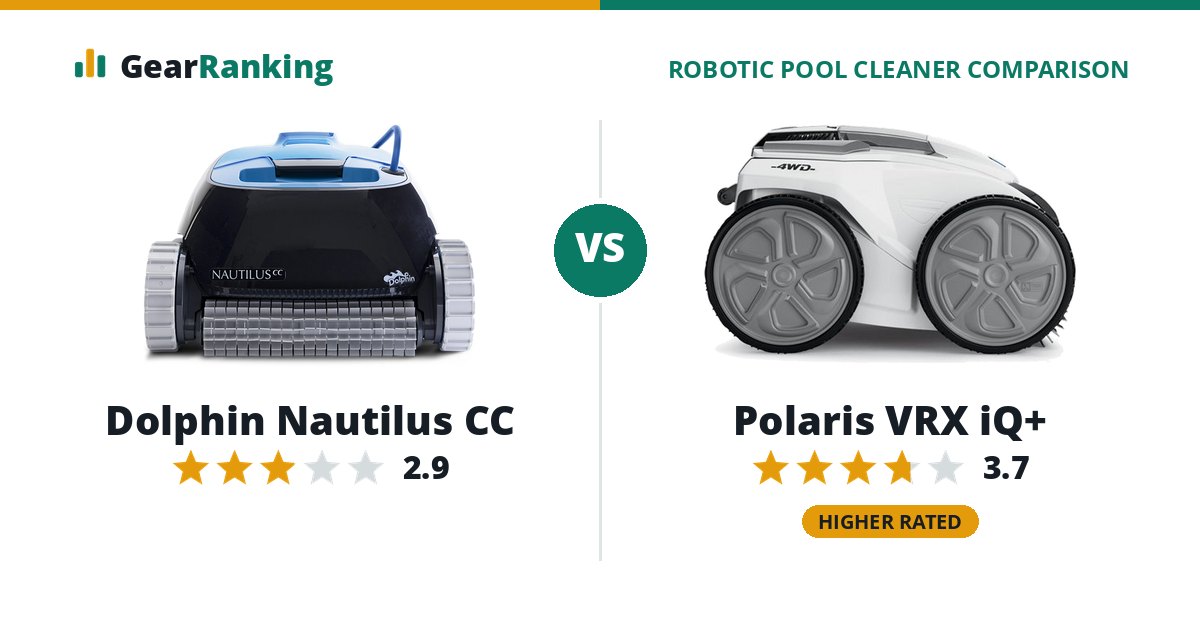 Dolphin Nautilus CC vs Polaris VRX iQ+