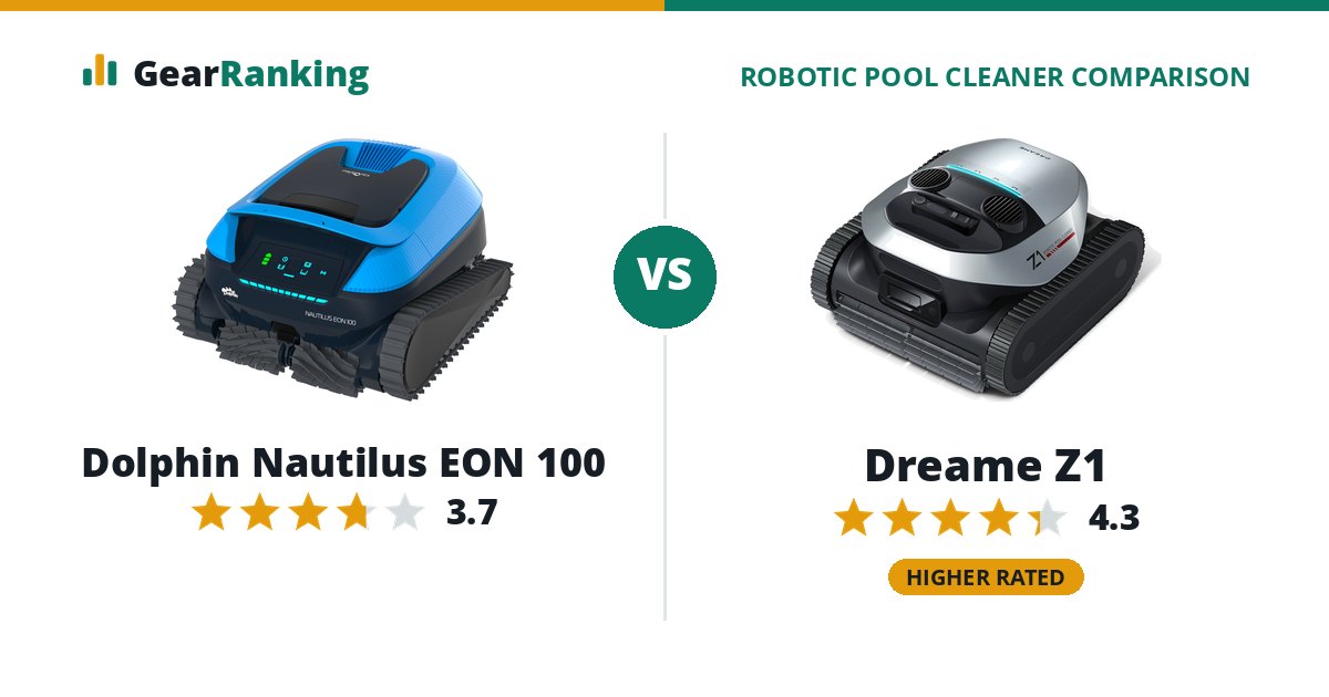 Dolphin Nautilus EON 100 vs Dreame Z1