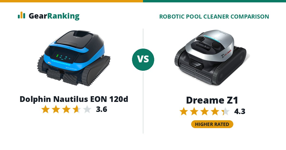 Dolphin Nautilus EON 120d vs Dreame Z1