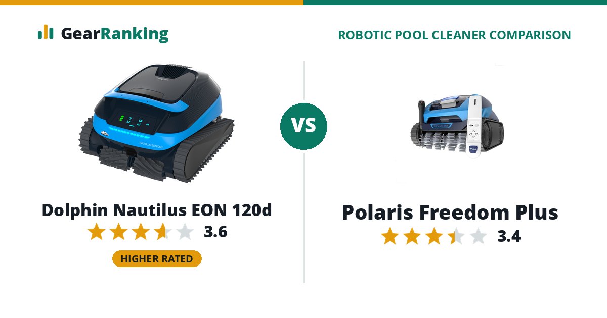 Dolphin Nautilus EON 120d vs Polaris Freedom Plus