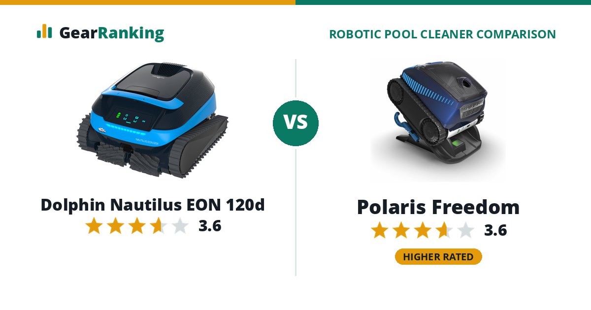 Dolphin Nautilus EON 120d vs Polaris Freedom