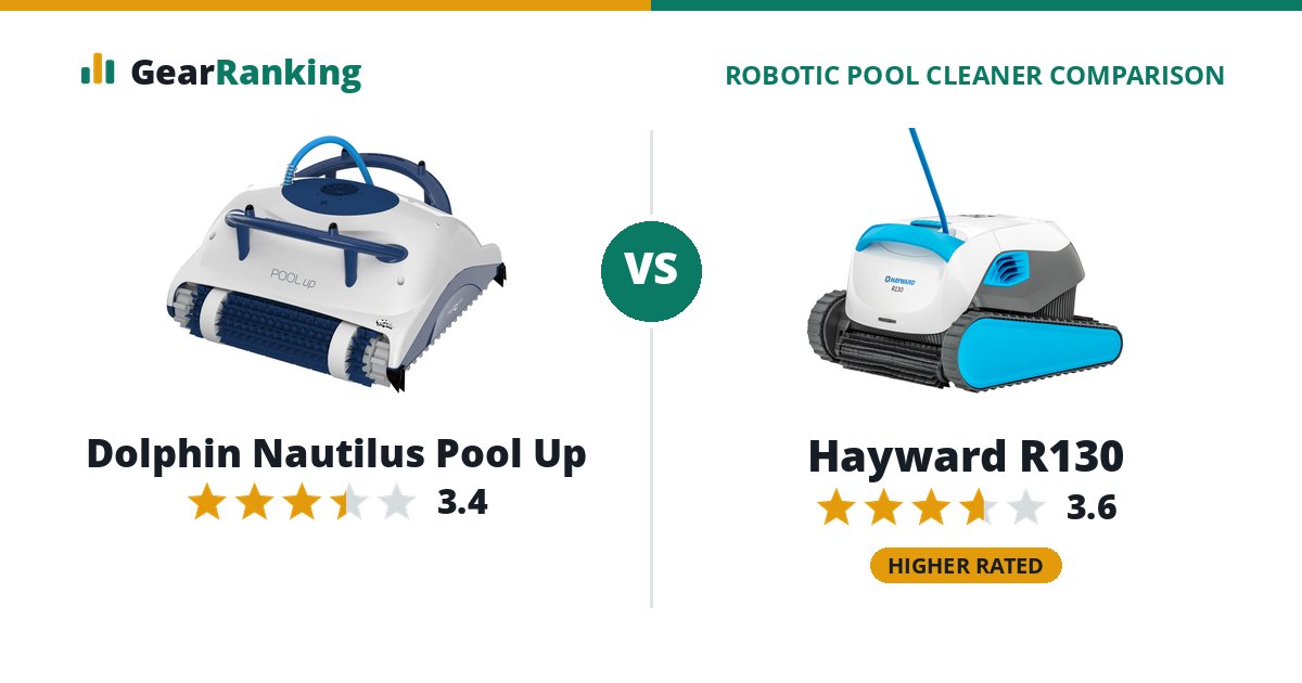 Dolphin Nautilus Pool Up vs Hayward R130