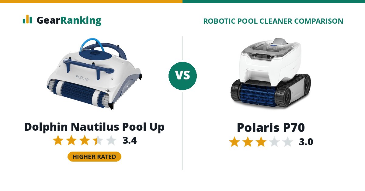 Dolphin Nautilus Pool Up vs Polaris P70