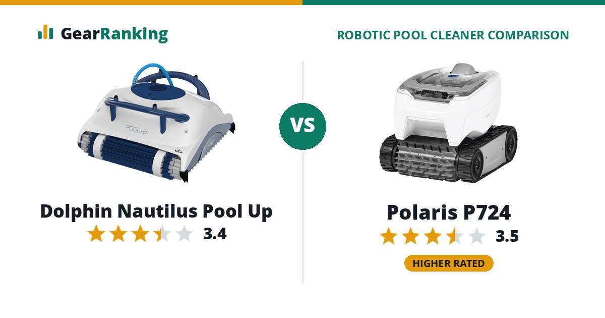 Dolphin Nautilus Pool Up vs Polaris P724