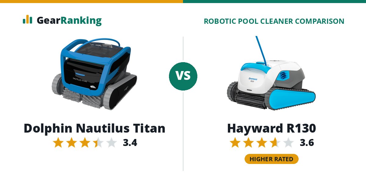 Dolphin Nautilus Titan vs Hayward R130