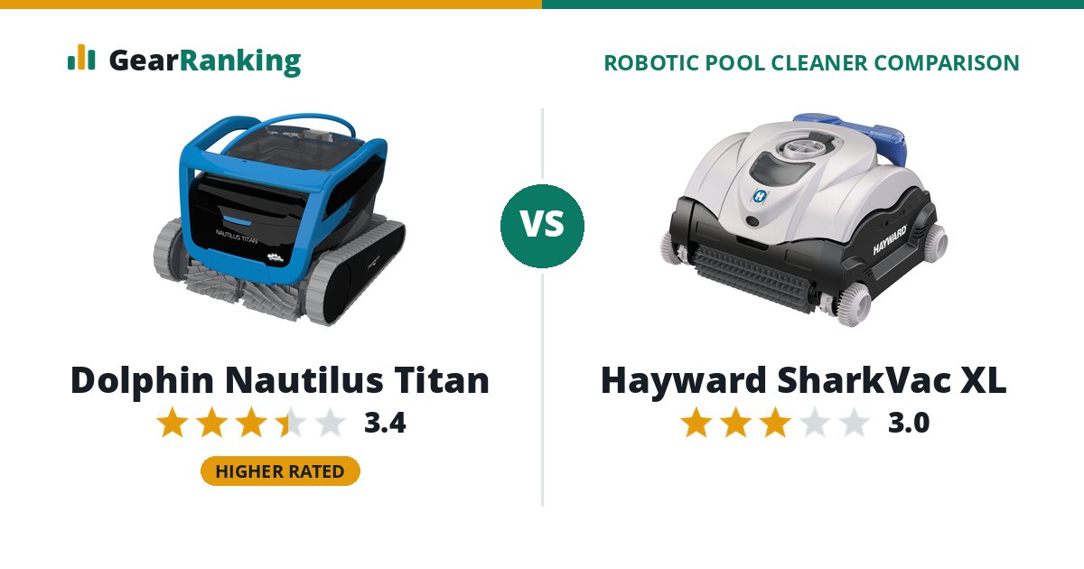 Dolphin Nautilus Titan vs Hayward SharkVac XL