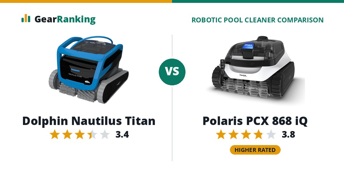 Dolphin Nautilus Titan vs Polaris PCX 868 iQ