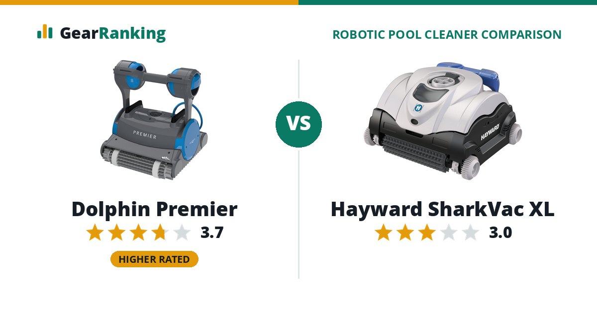 Dolphin Premier vs Hayward SharkVac XL