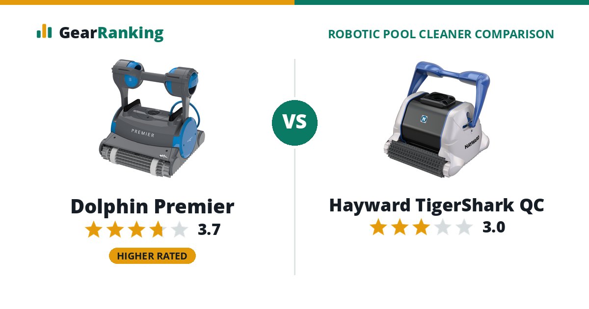 Dolphin Premier vs Hayward TigerShark QC