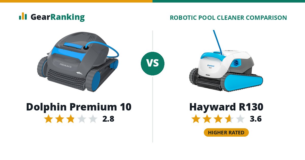 Dolphin Premium 10 vs Hayward R130