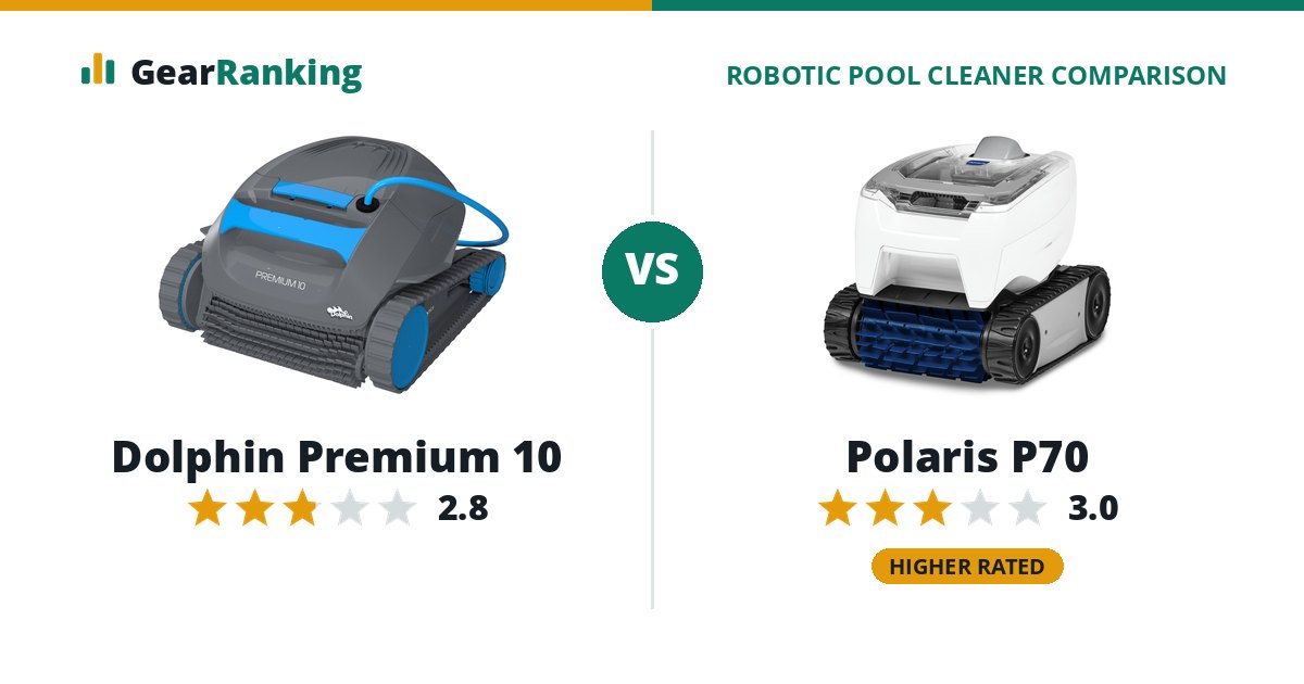 Dolphin Premium 10 vs Polaris P70