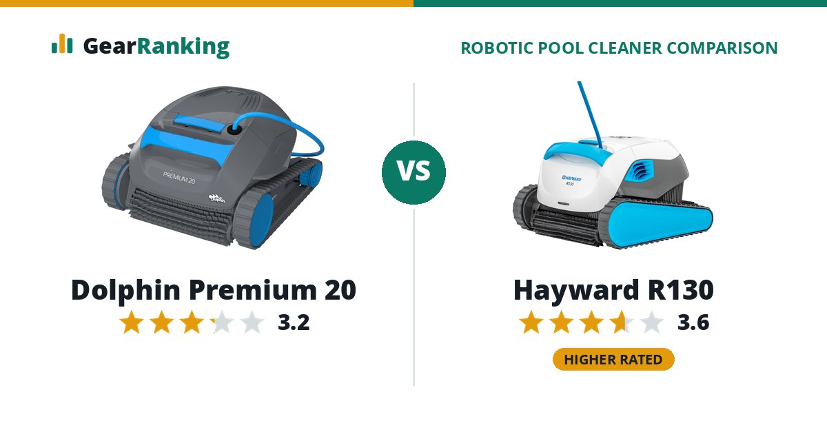 Dolphin Premium 20 vs Hayward R130