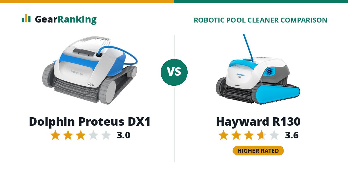 Dolphin Proteus DX1 vs Hayward R130