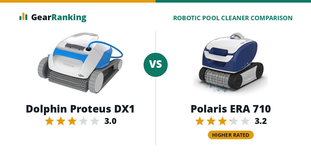 Dolphin Proteus DX1 vs Polaris ERA 710