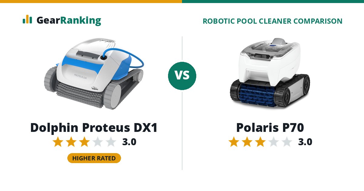 Dolphin Proteus DX1 vs Polaris P70