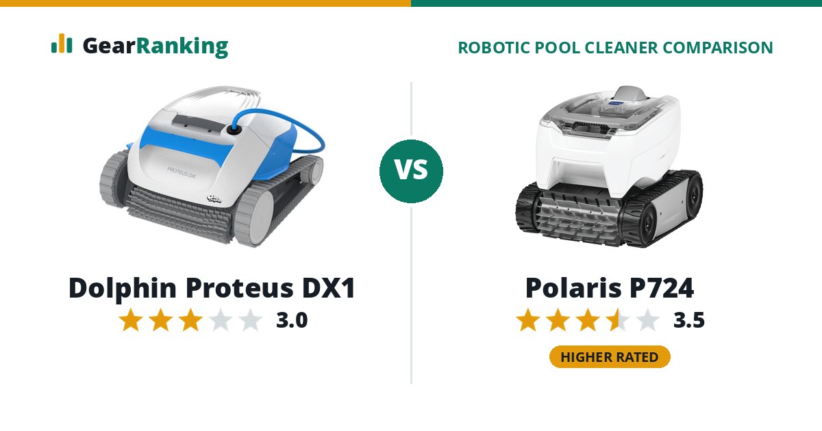 Dolphin Proteus DX1 vs Polaris P724