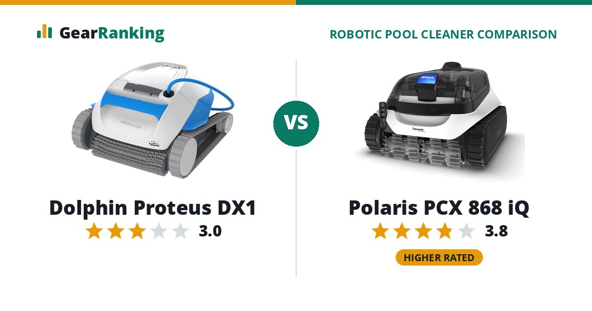 Dolphin Proteus DX1 vs Polaris PCX 868 iQ