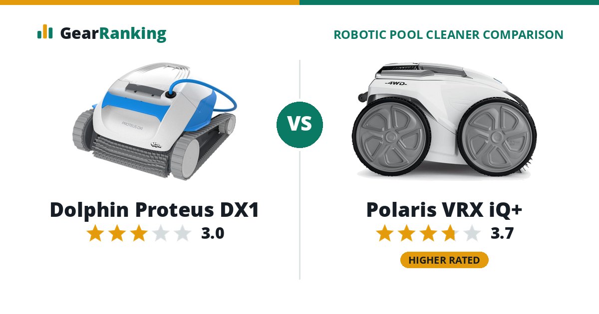 Dolphin Proteus DX1 vs Polaris VRX iQ+
