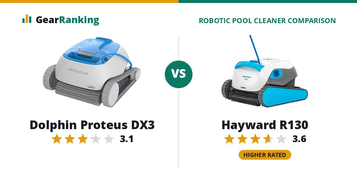 Dolphin Proteus DX3 vs Hayward R130