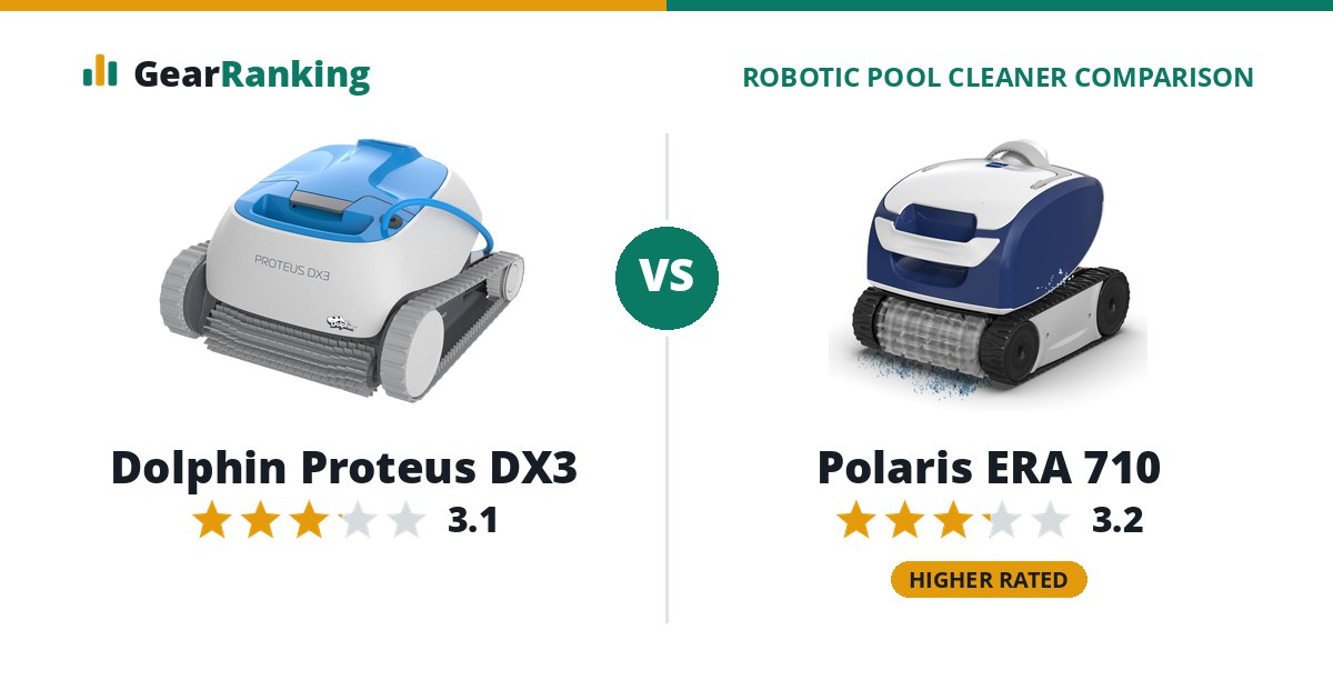 Dolphin Proteus DX3 vs Polaris ERA 710
