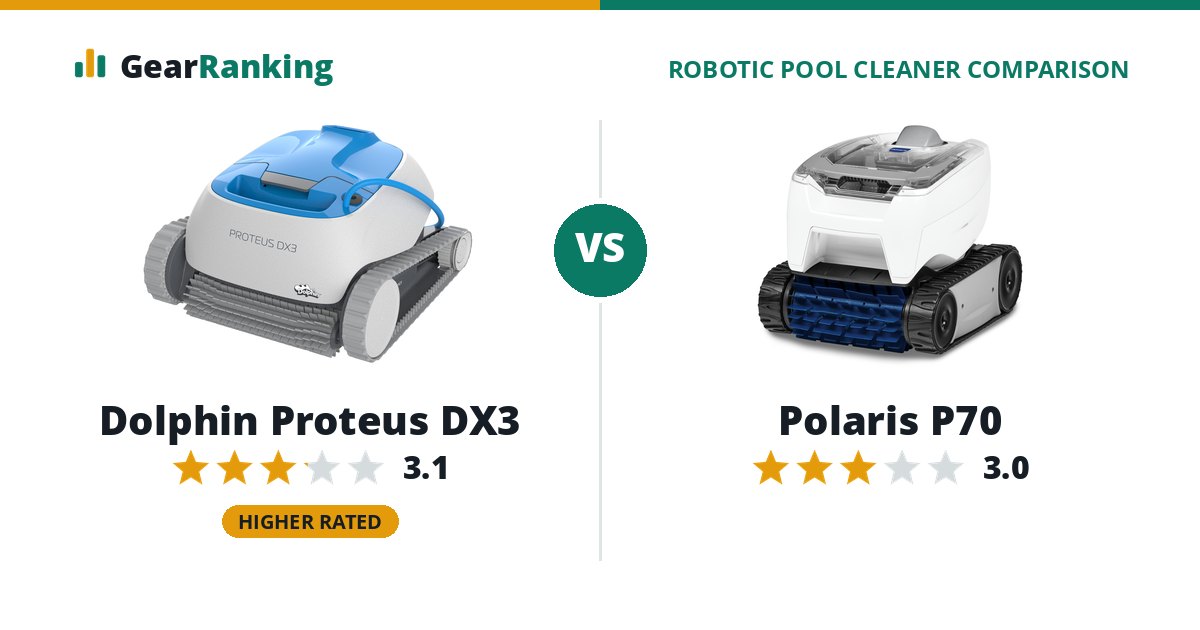 Dolphin Proteus DX3 vs Polaris P70