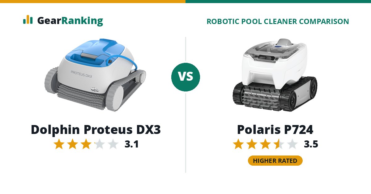 Dolphin Proteus DX3 vs Polaris P724