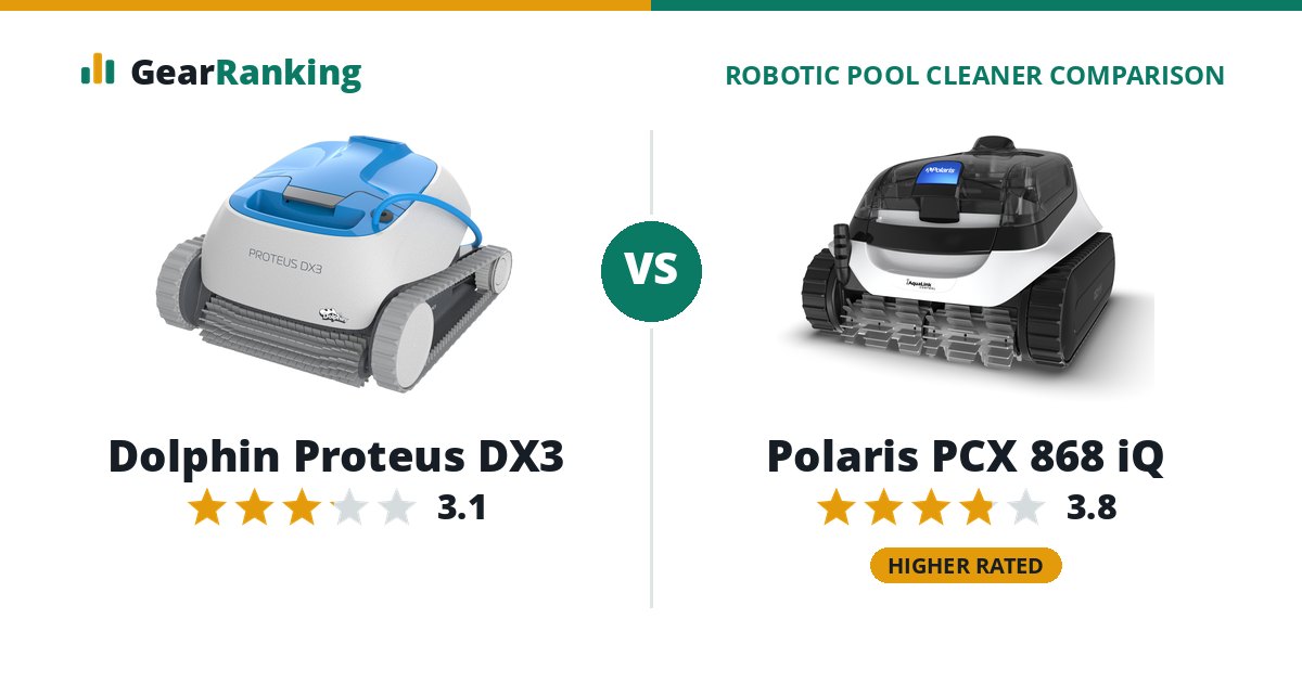 Dolphin Proteus DX3 vs Polaris PCX 868 iQ