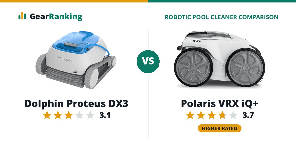 Dolphin Proteus DX3 vs Polaris VRX iQ+