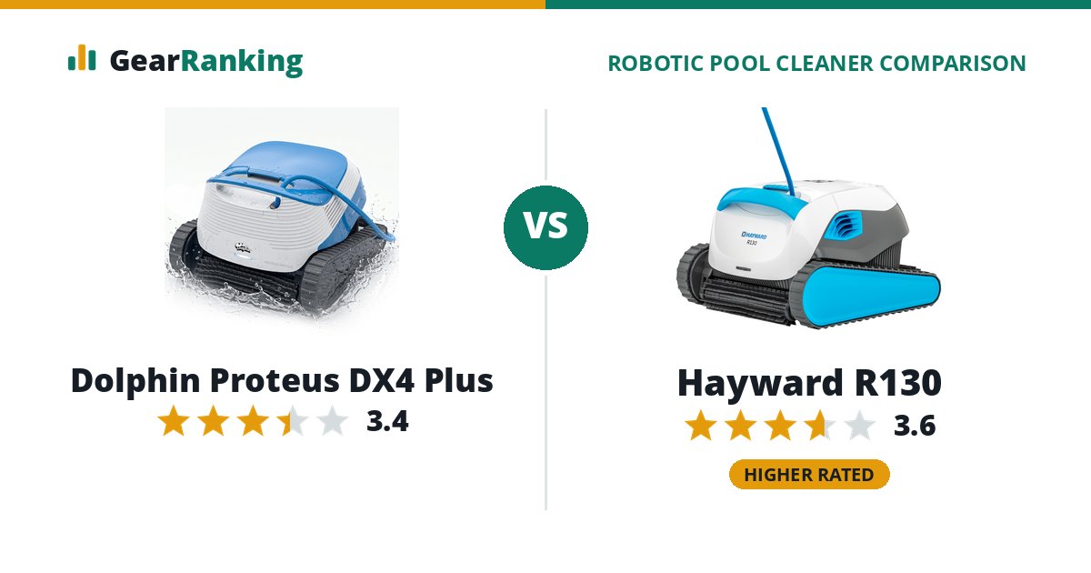 Dolphin Proteus DX4 Plus vs Hayward R130