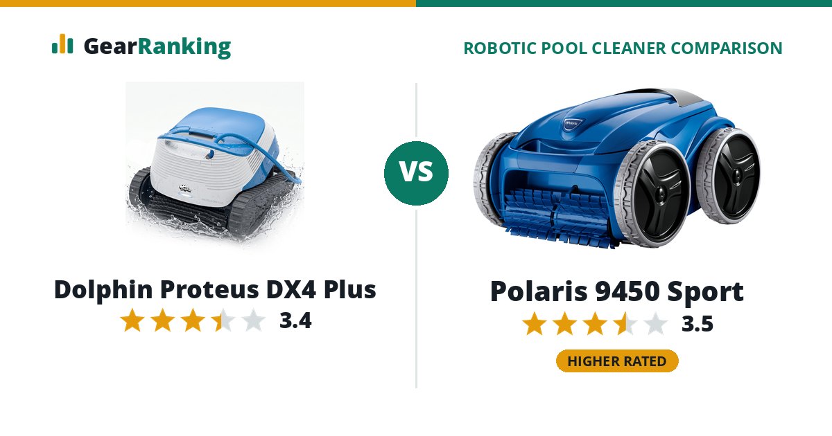 Dolphin Proteus DX4 Plus vs Polaris 9450 Sport