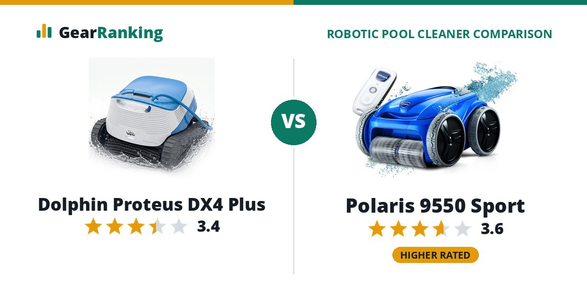 Dolphin Proteus DX4 Plus vs Polaris 9550 Sport
