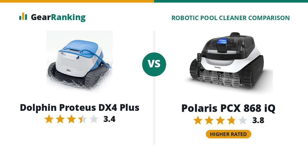 Dolphin Proteus DX4 Plus vs Polaris PCX 868 iQ