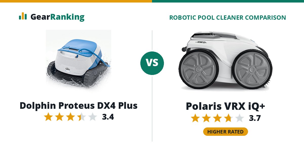 Dolphin Proteus DX4 Plus vs Polaris VRX iQ+