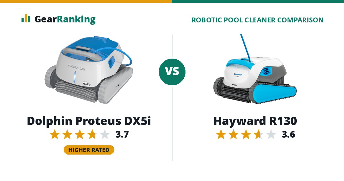 Dolphin Proteus DX5i vs Hayward R130