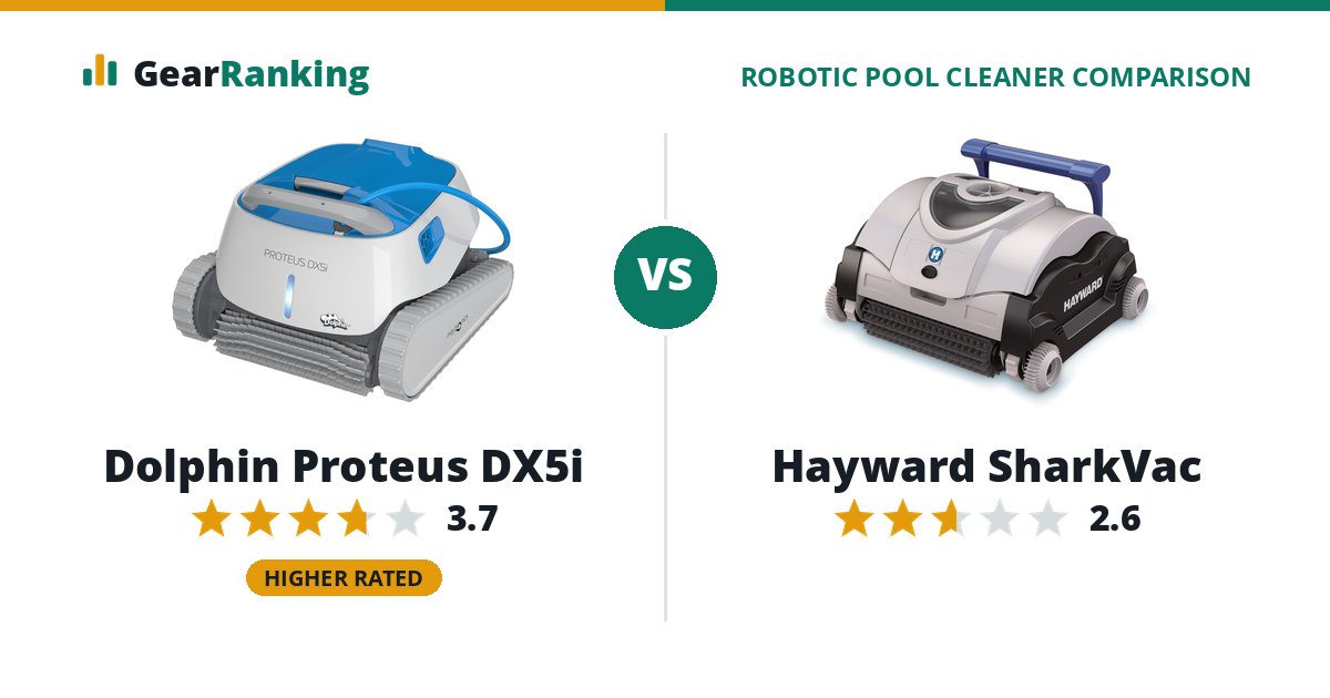 Dolphin Proteus DX5i vs Hayward SharkVac