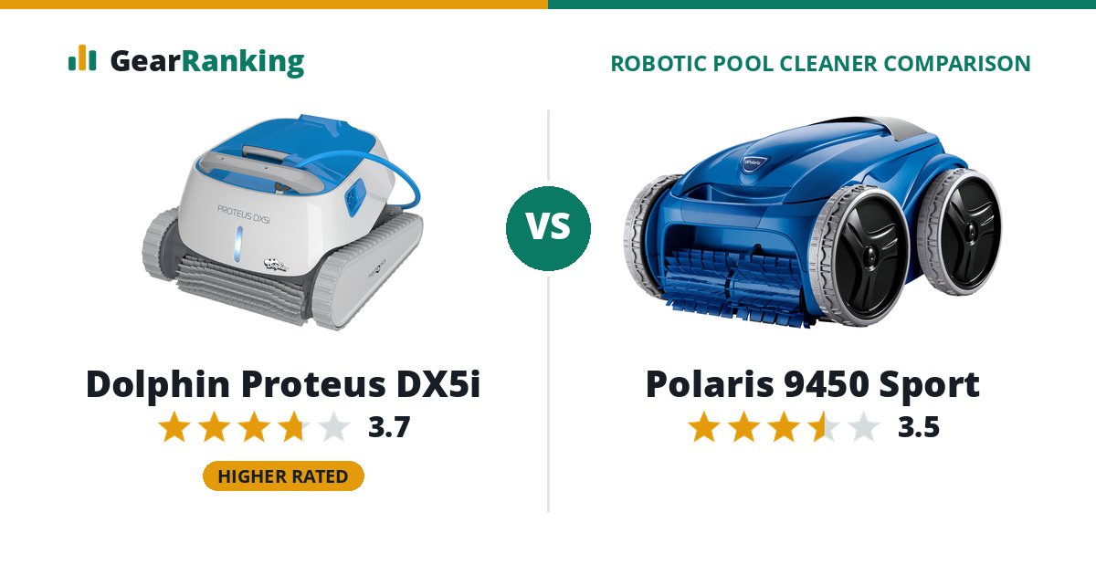 Dolphin Proteus DX5i vs Polaris 9450 Sport