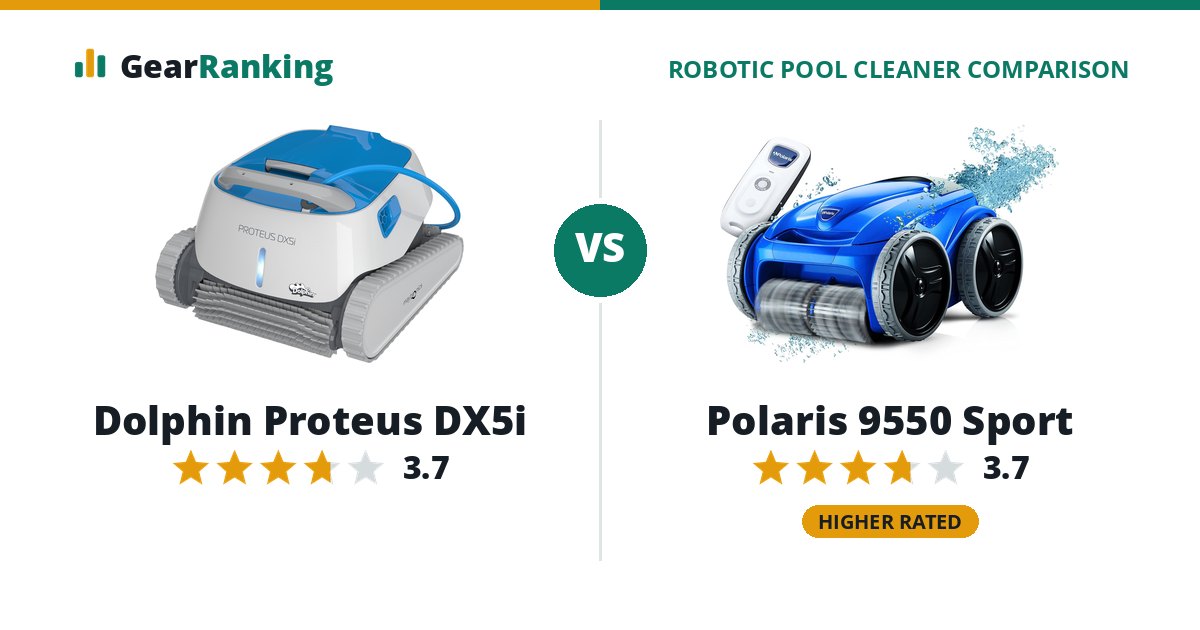 Dolphin Proteus DX5i vs Polaris 9550 Sport