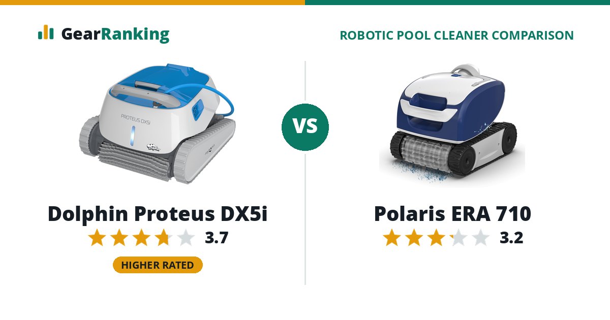 Dolphin Proteus DX5i vs Polaris ERA 710