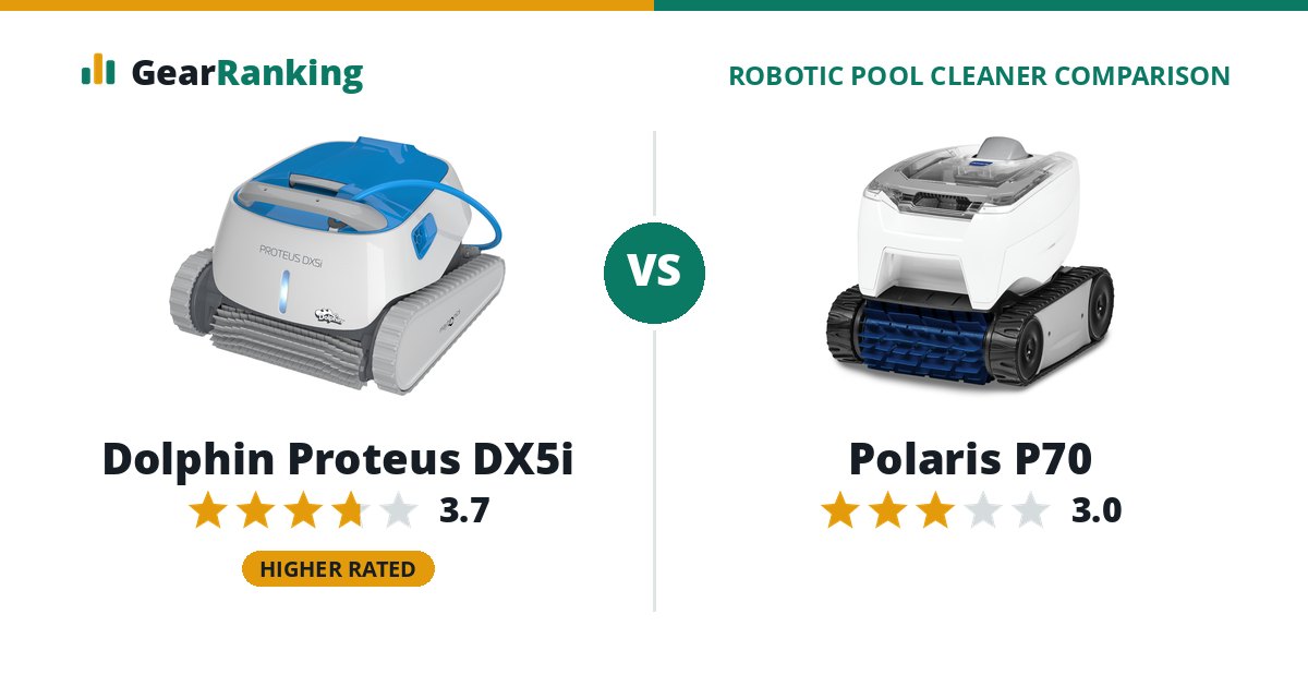 Dolphin Proteus DX5i vs Polaris P70